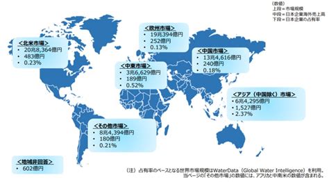 水業|世界で拡大する水ビジネス！企業ランキング一覧や取。